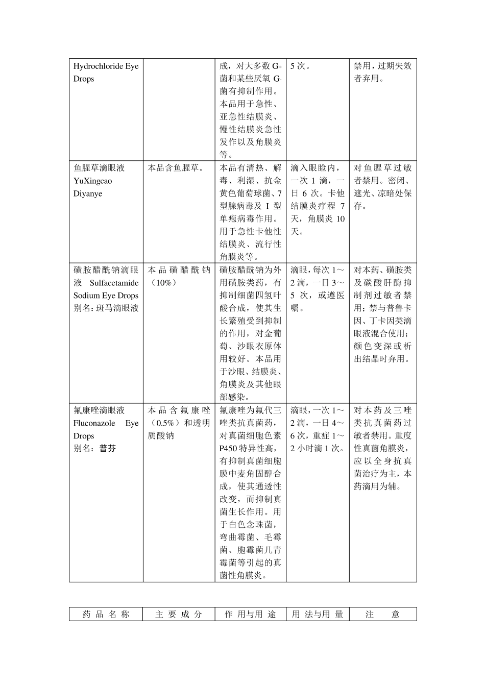 眼科常用药手册(表格版)_第3页