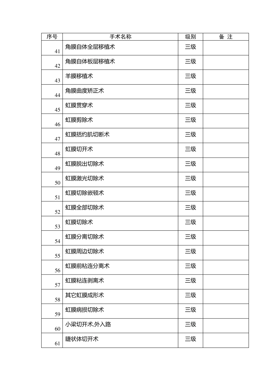 眼科手术分级2011版_第3页