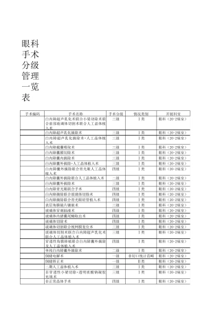 眼科手术分级授权