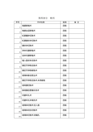 眼科手术分级管理目录
