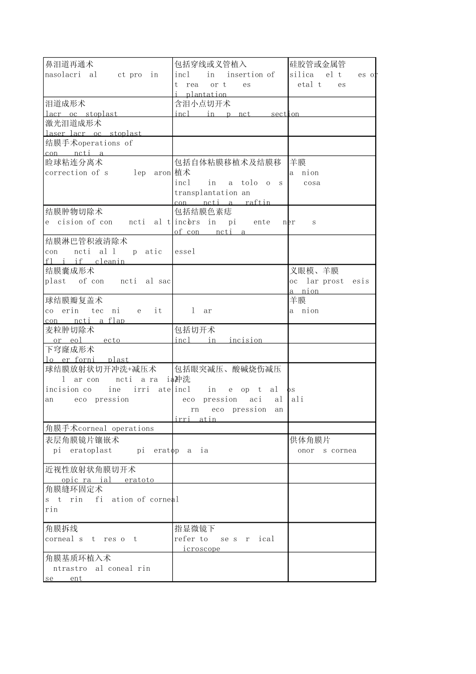 眼科手术英文名称_第3页