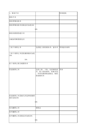眼科手术英文名称