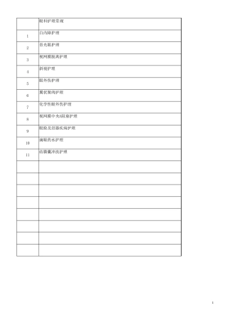 眼科护理常规重新整理