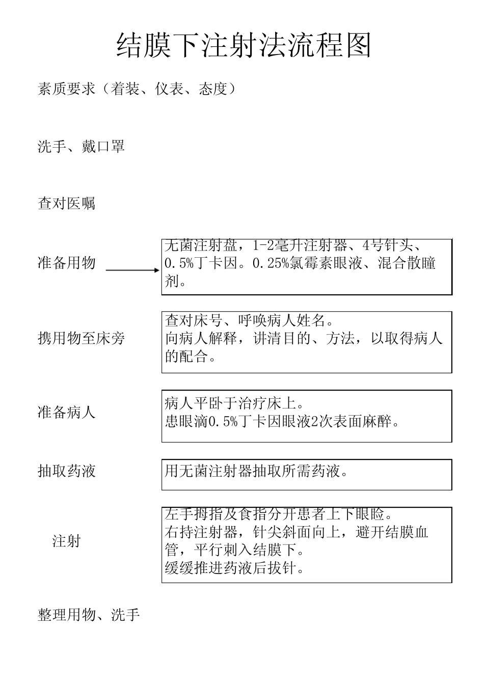 眼科操作流程_第2页