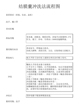 眼科操作流程