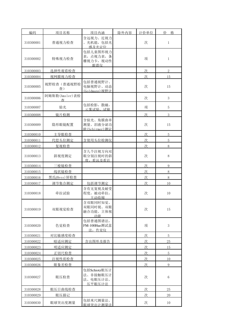 眼科收费价格_第1页