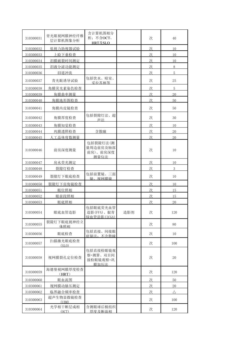 眼科收费价格_第2页
