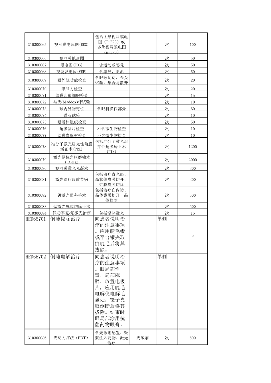 眼科收费价格_第3页