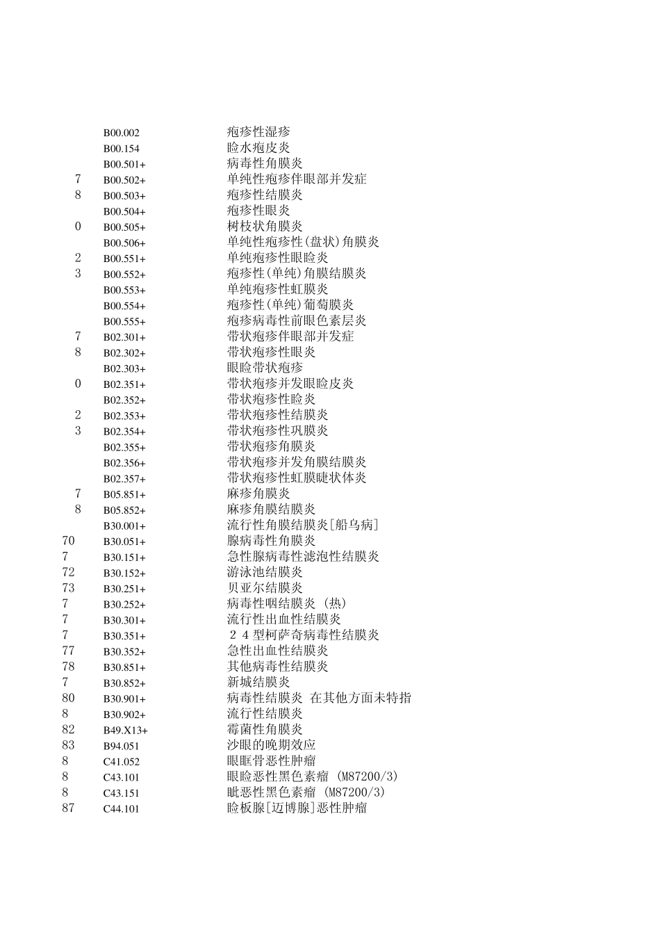 眼科新版ICD10编码库_第2页