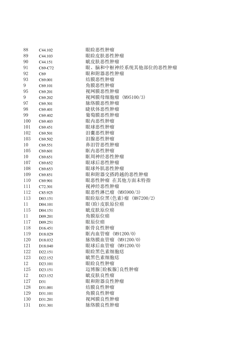 眼科新版ICD10编码库_第3页