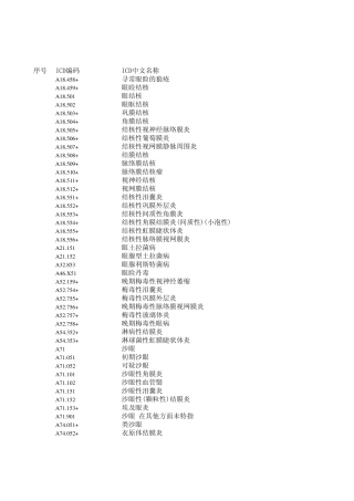 眼科新版ICD10编码库