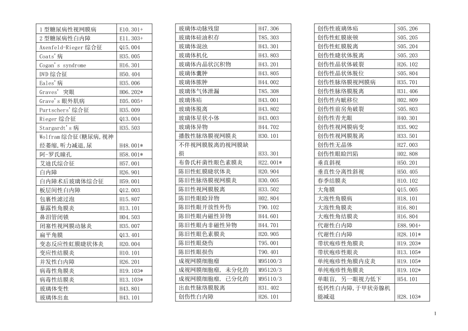 眼科疾病ICD编码_第1页