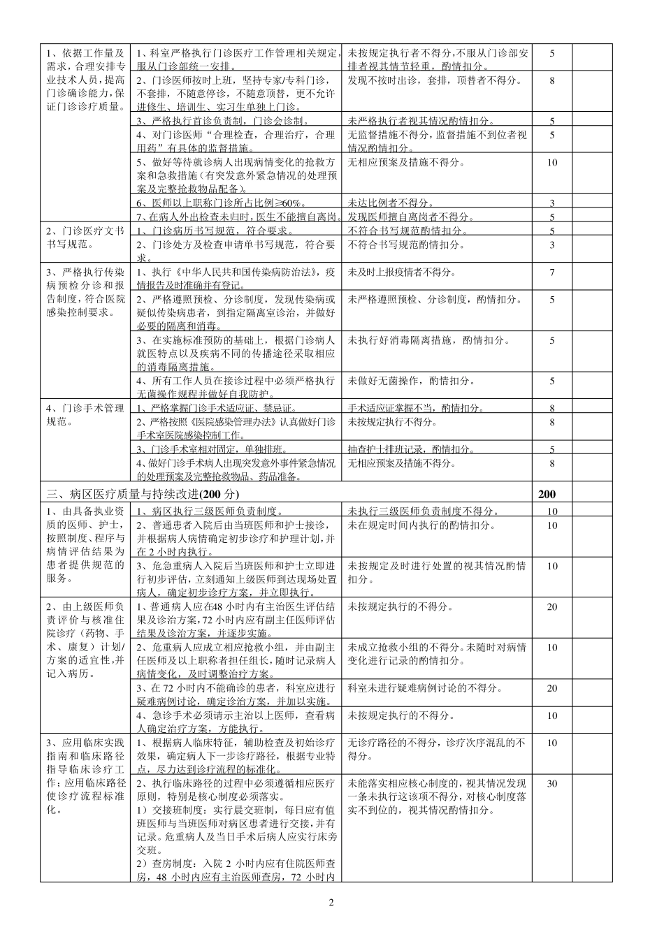 眼耳鼻喉科医疗质量评价体系与考核标准_第2页