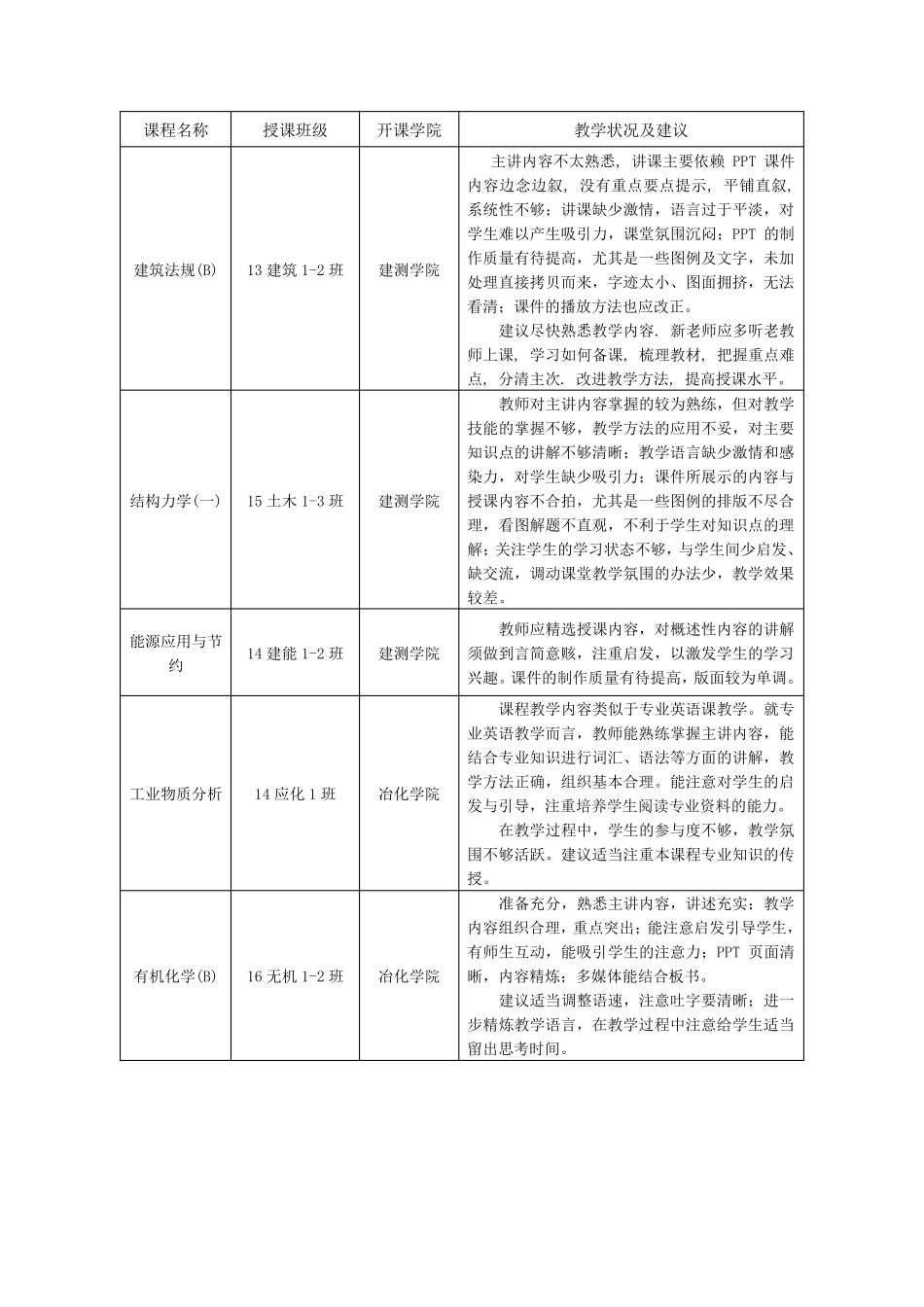 督导听课评价_第2页