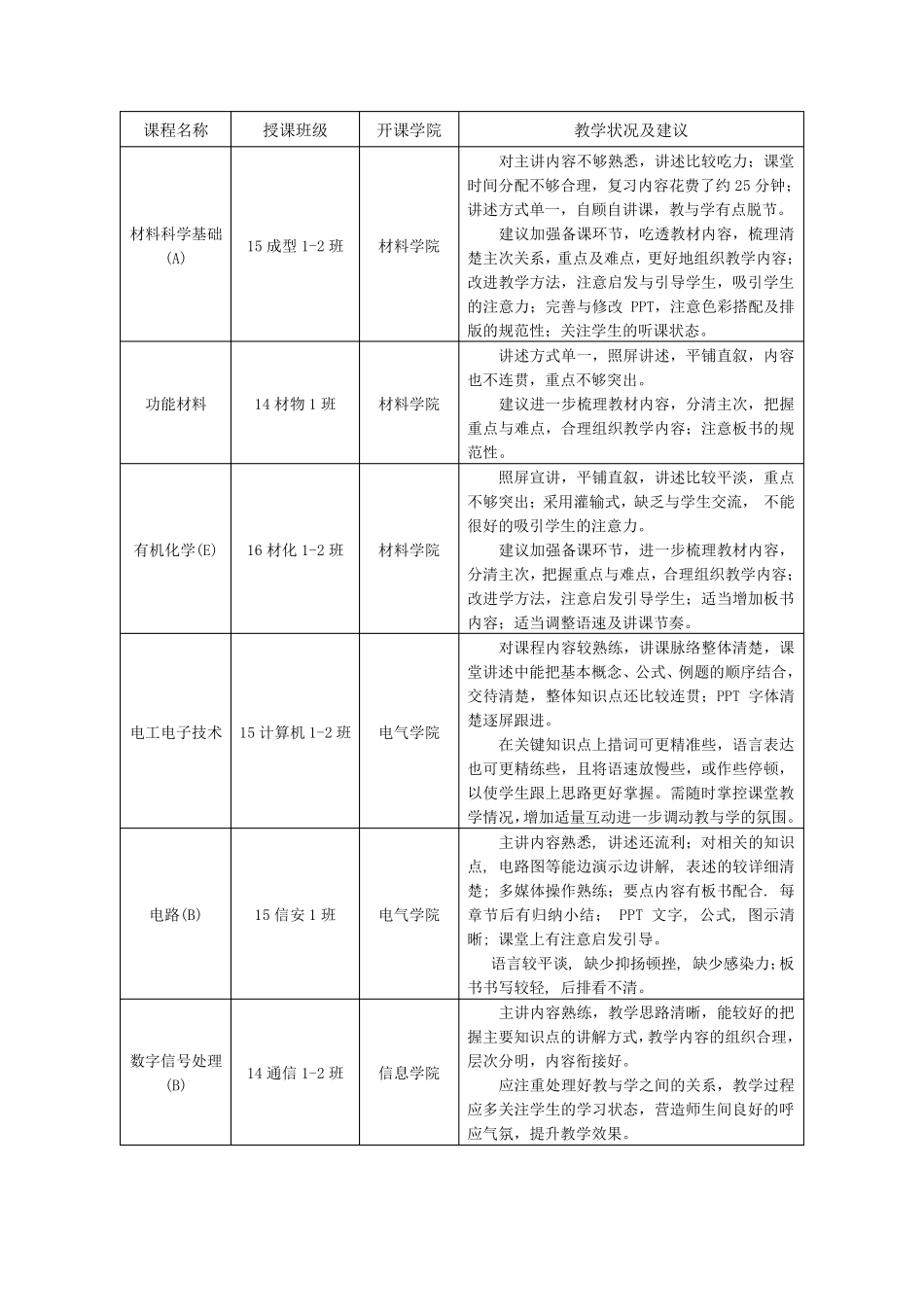 督导听课评价_第3页
