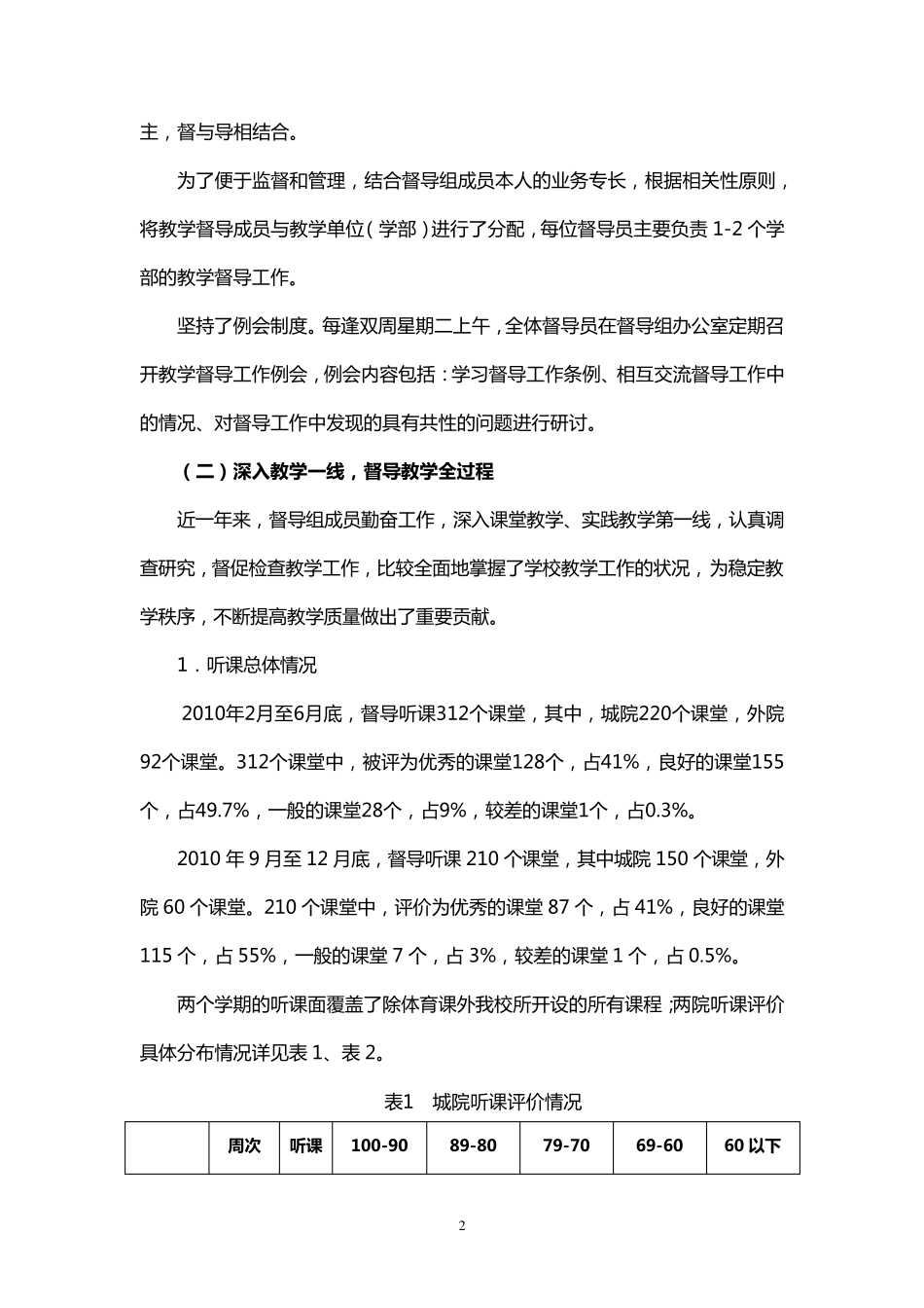 督导工作总结报告_第2页