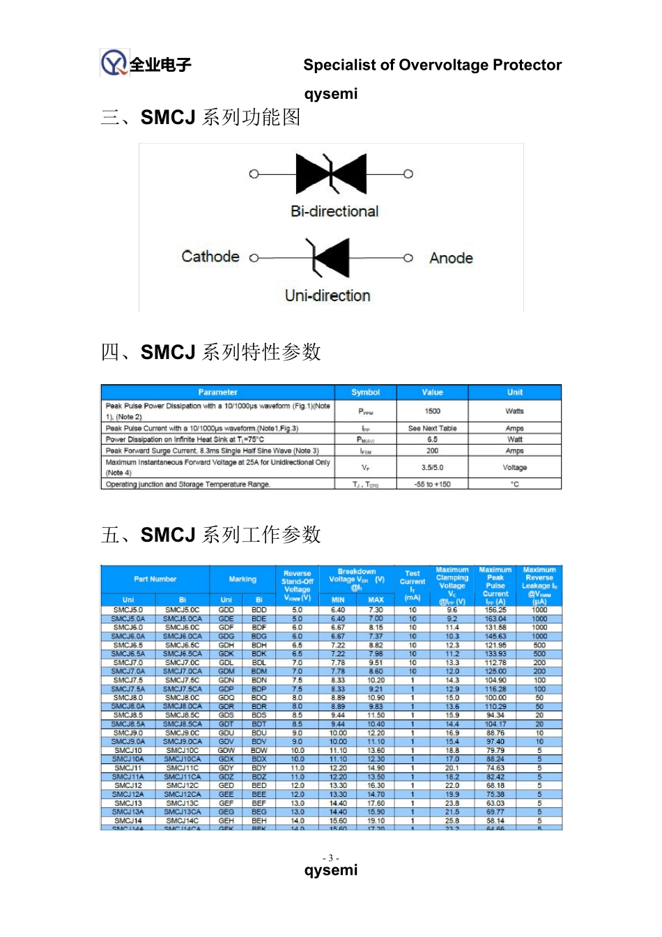 瞬态抑制二极管(TVS管)贴片SMCJ系列型号[封装DO214AB]_第3页