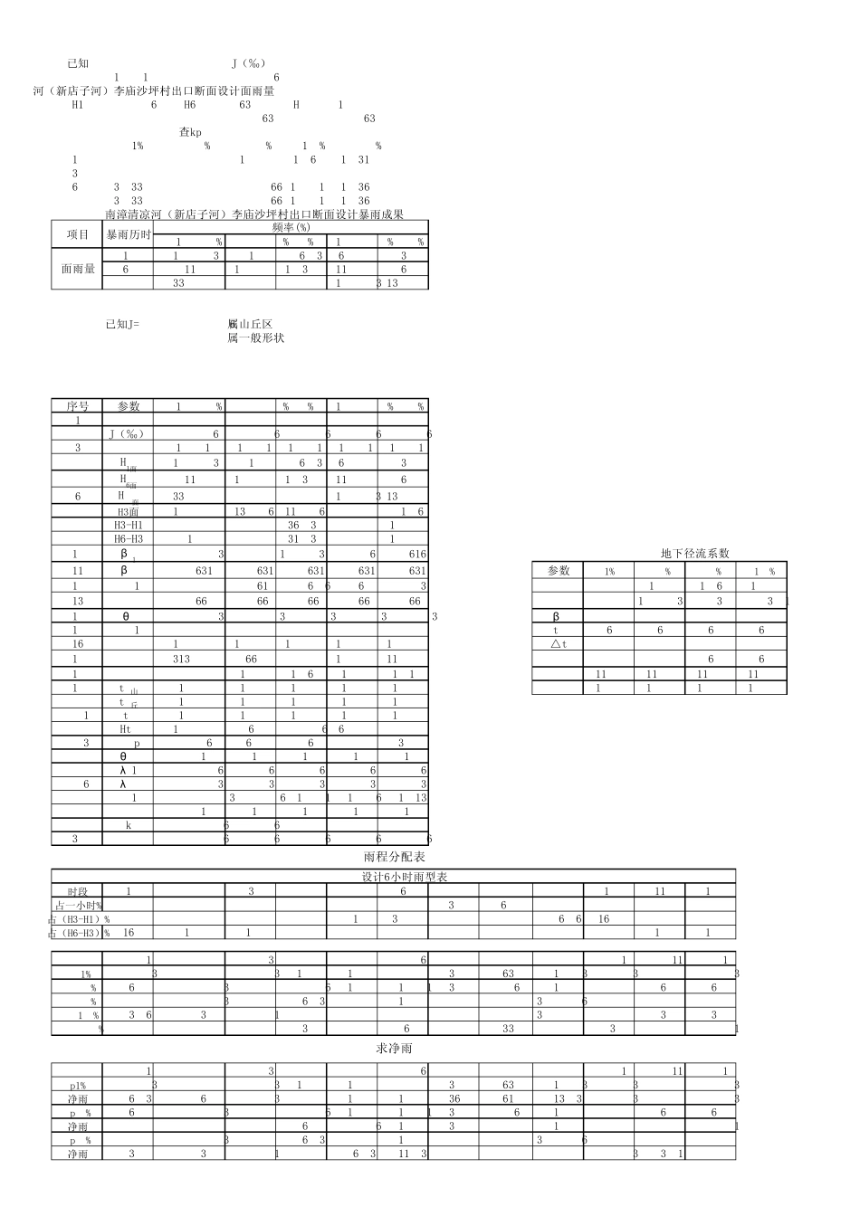 瞬时单位线计算过程_第1页