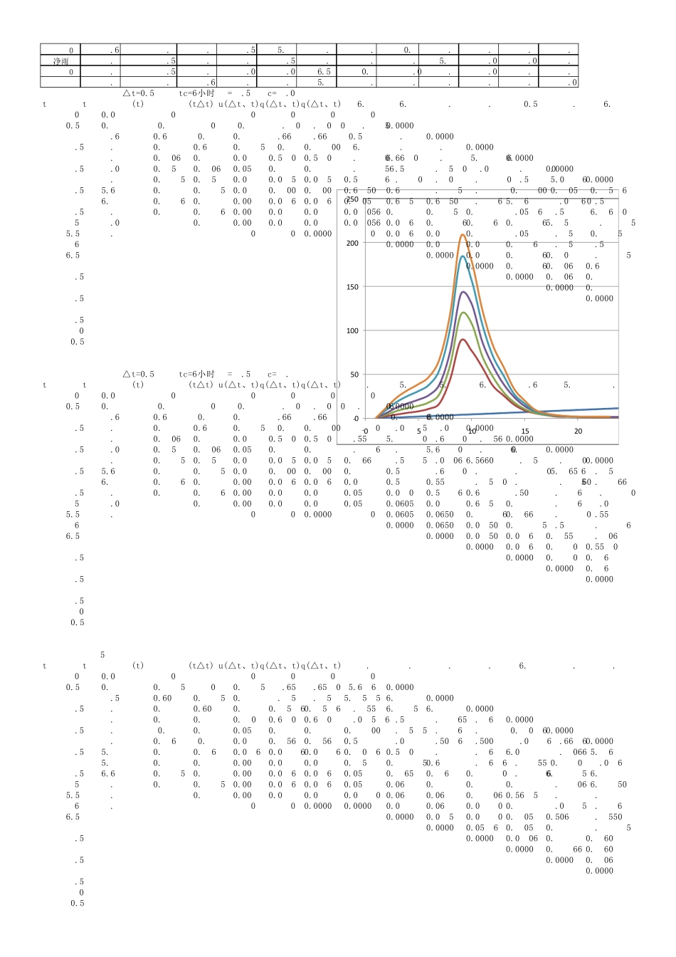 瞬时单位线计算过程_第2页