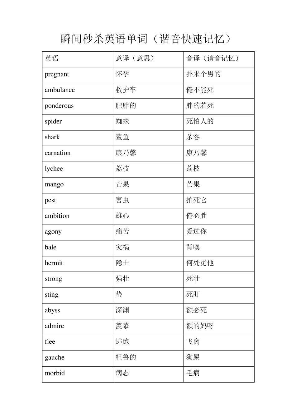 瞬间秒杀英语单词(谐音记忆快速记忆)_第1页