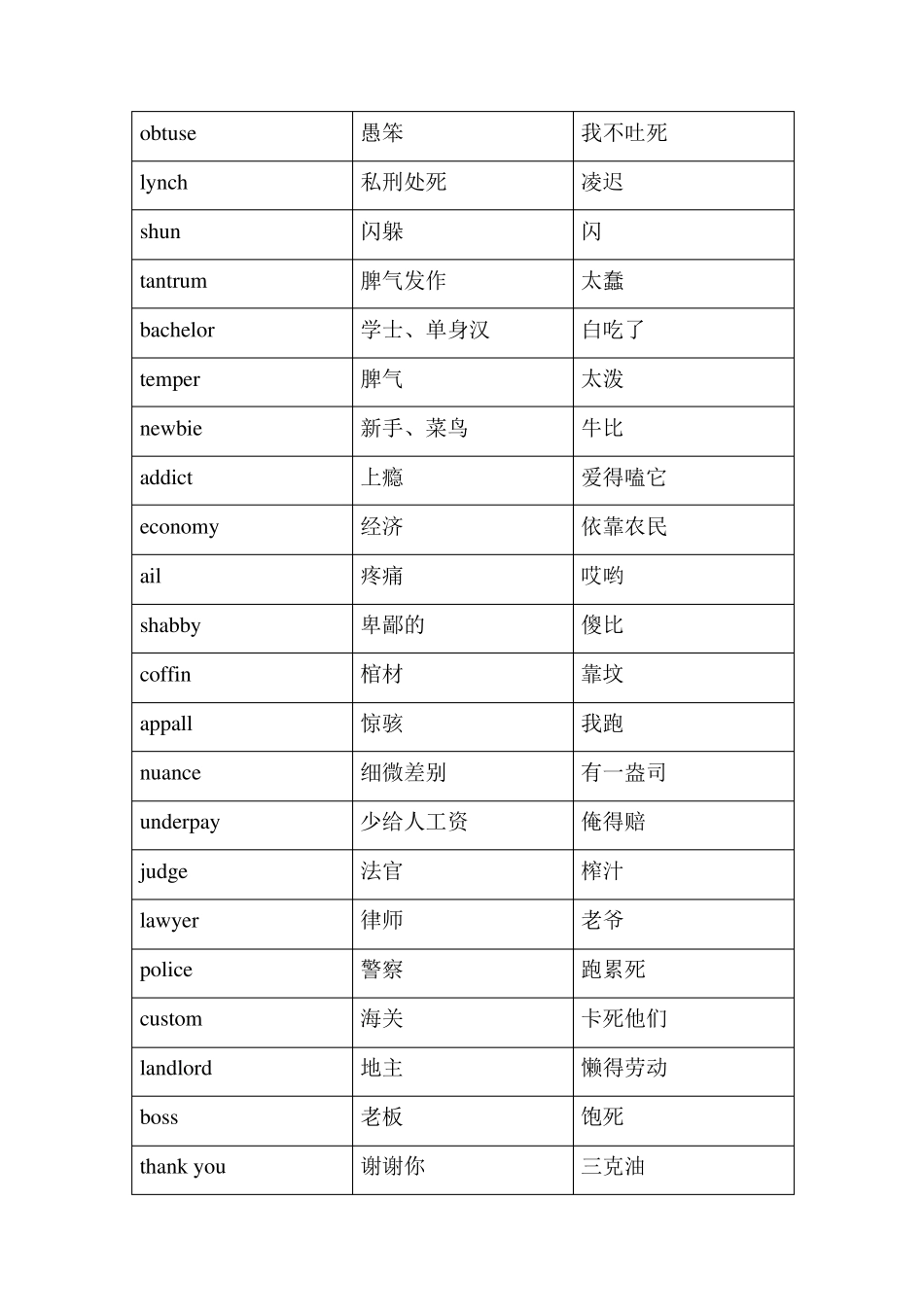 瞬间秒杀英语单词(谐音记忆快速记忆)_第2页