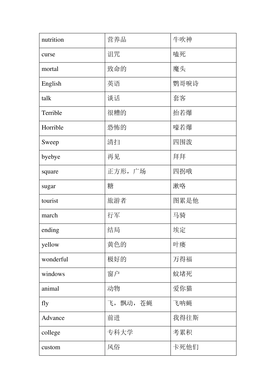 瞬间秒杀英语单词(谐音记忆快速记忆)_第3页