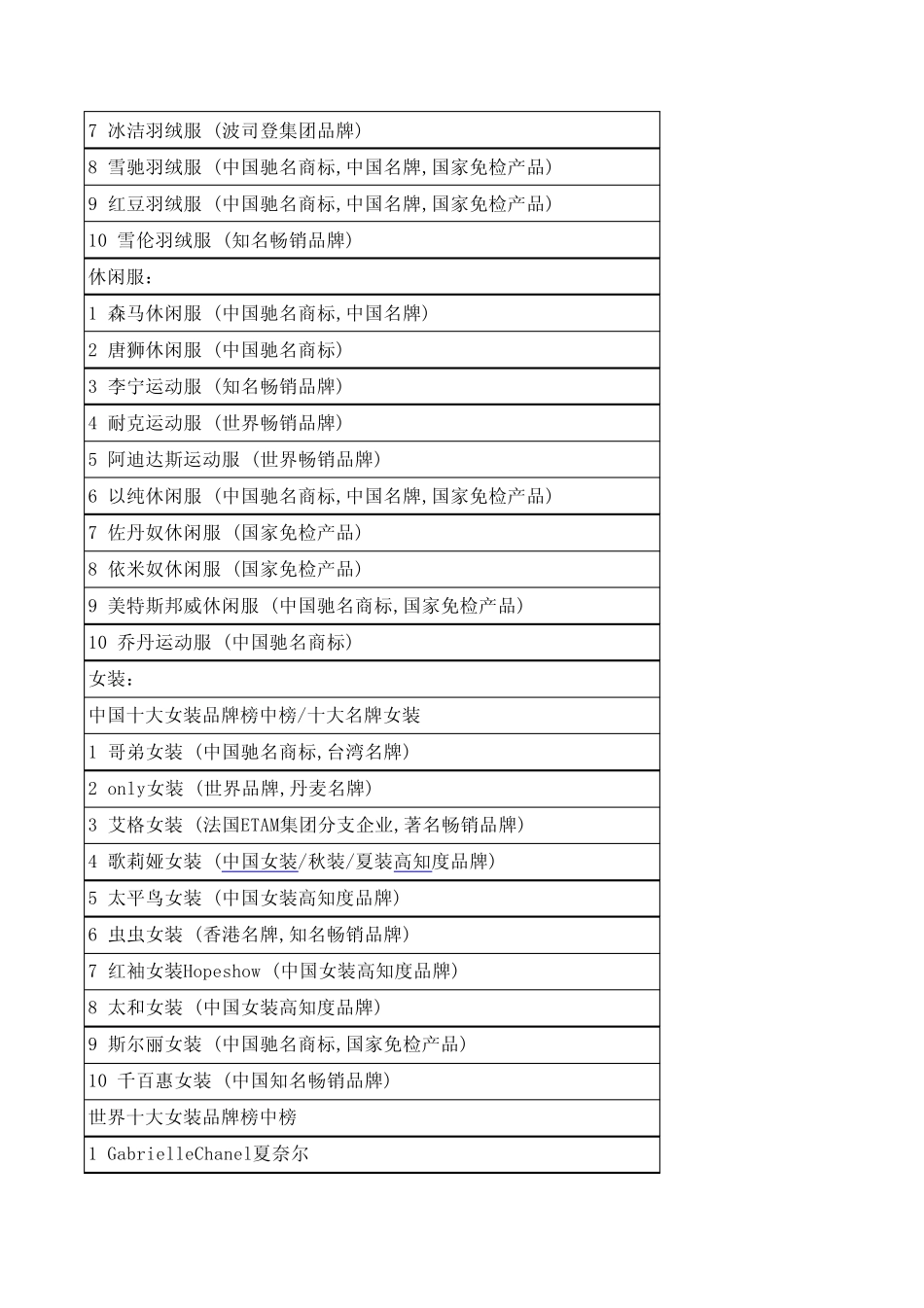 知名品牌汇总_第2页