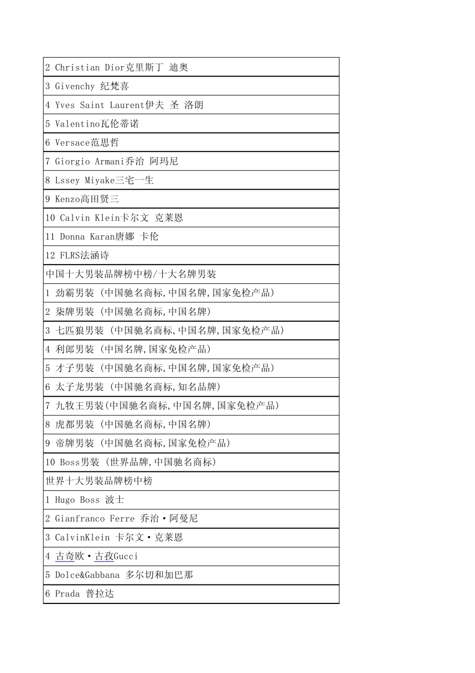 知名品牌汇总_第3页
