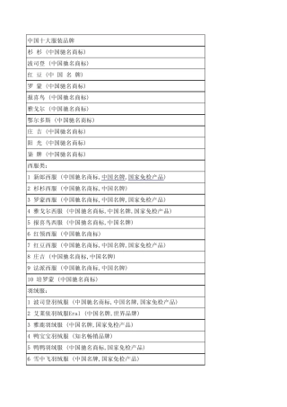 知名品牌汇总