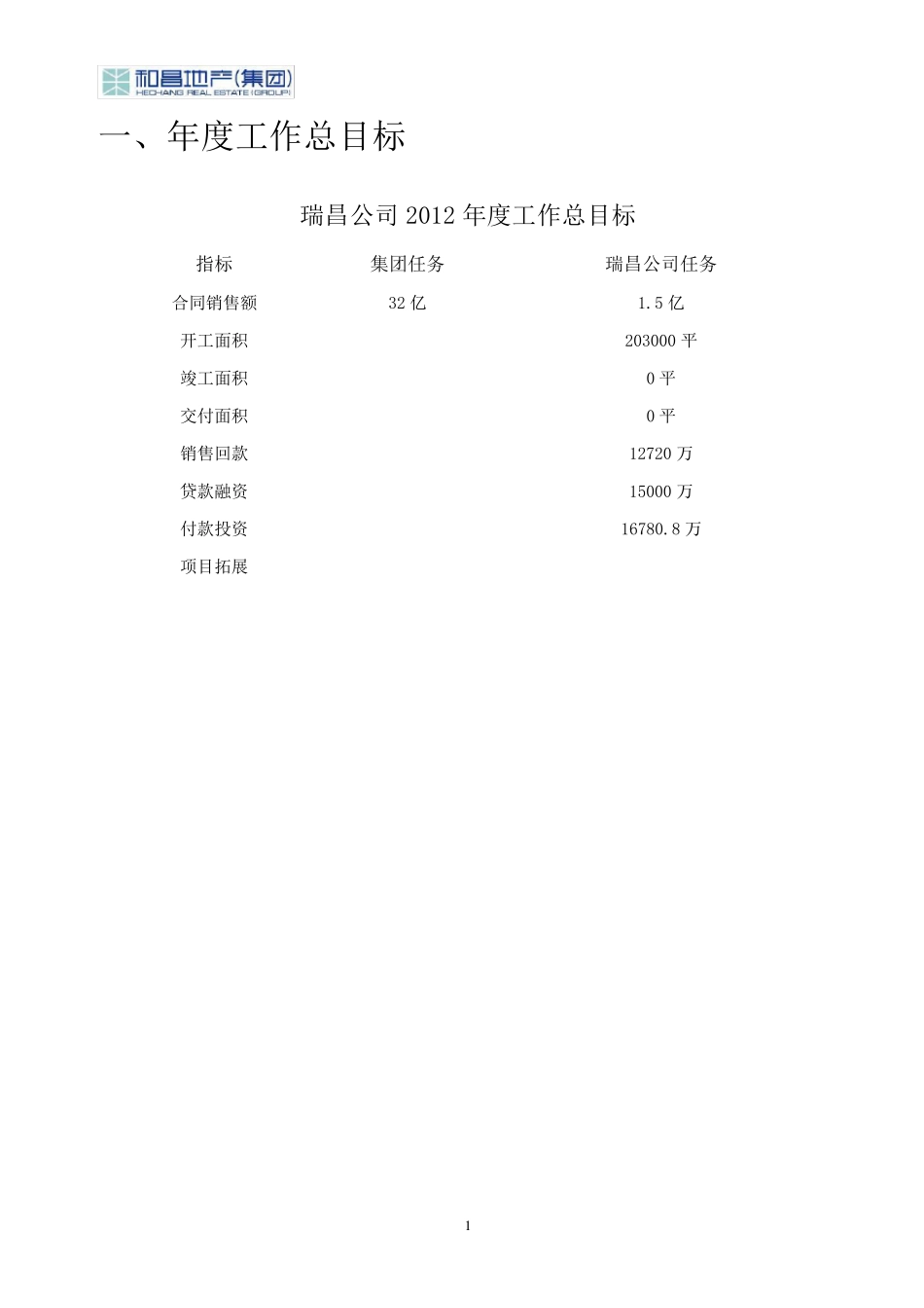 知名地产公司年度目标责任书_第3页