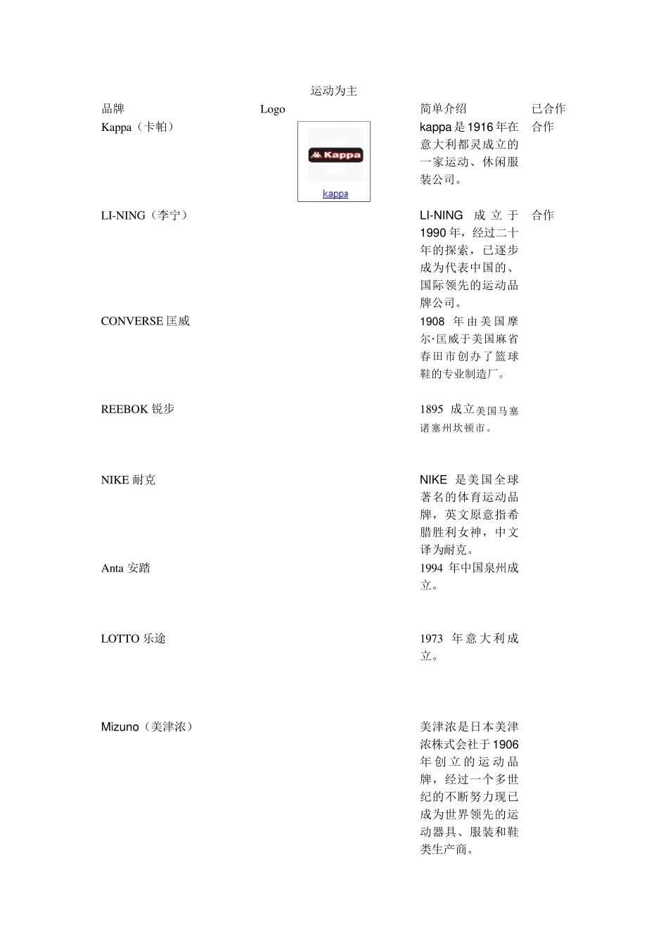 知名品牌认识_第1页