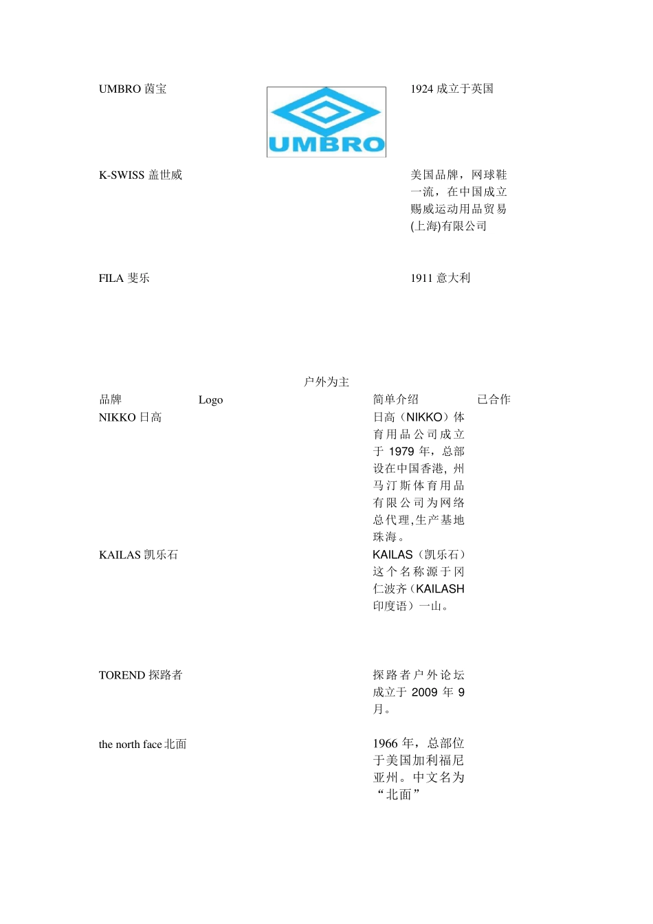 知名品牌认识_第2页