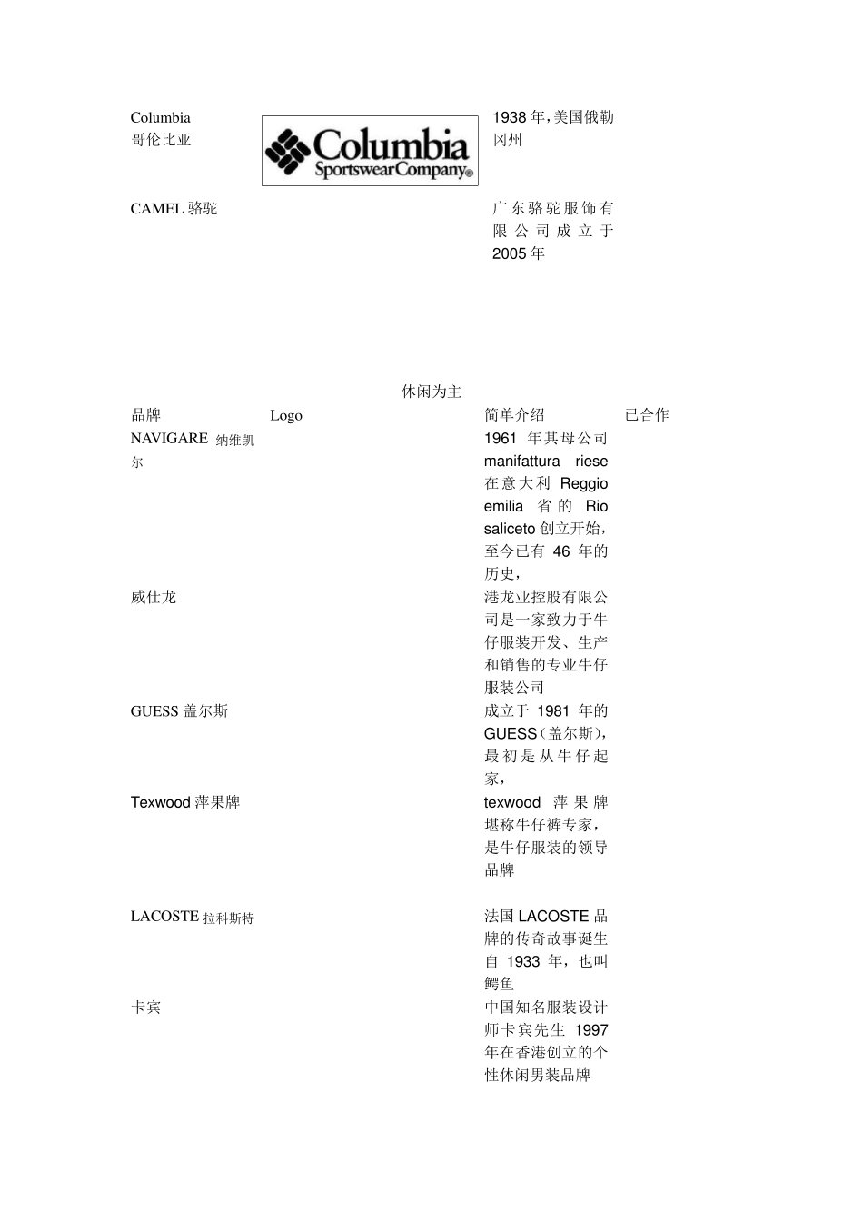 知名品牌认识_第3页