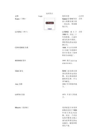 知名品牌认识