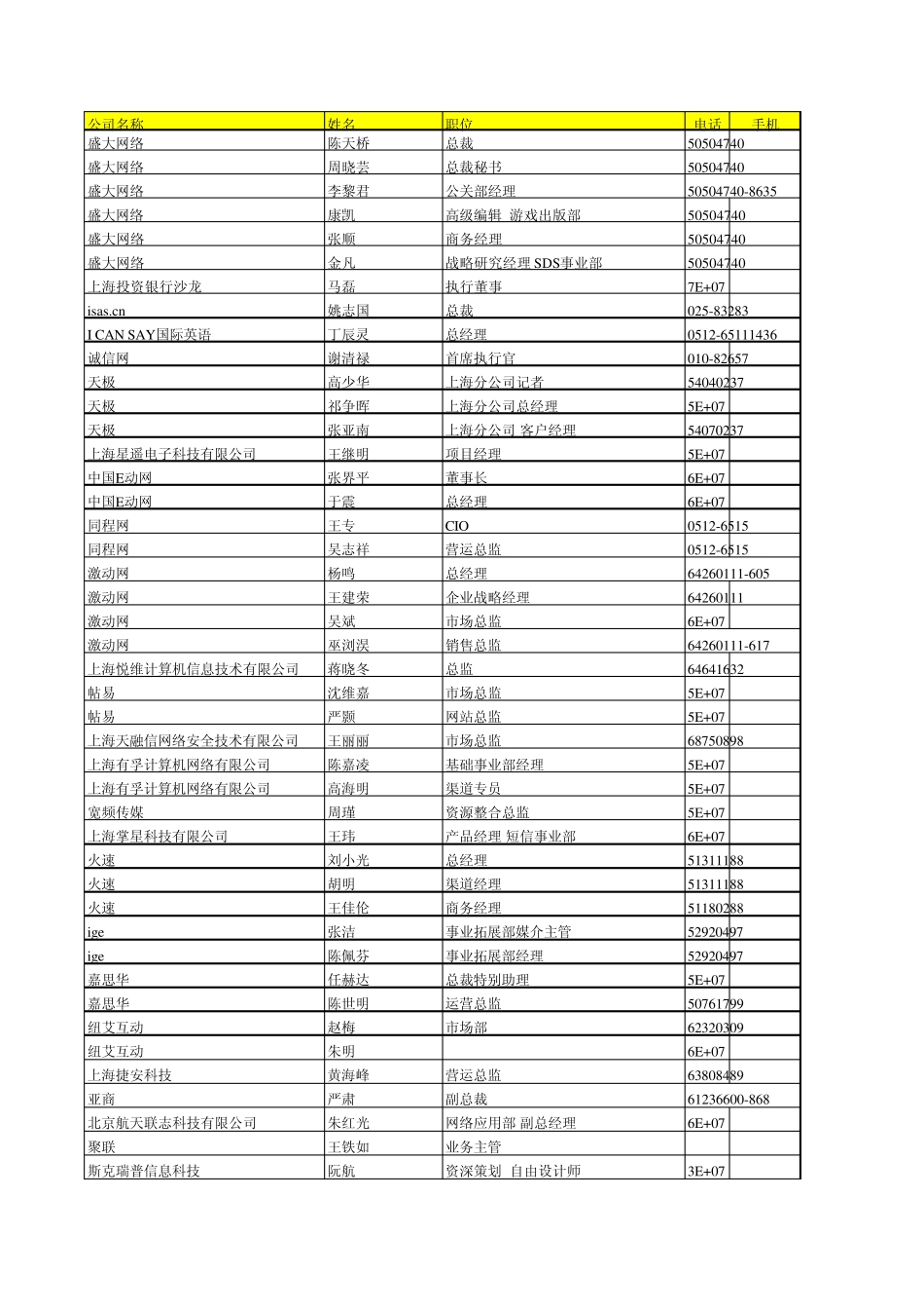 知名媒体软件公司通讯录_第1页