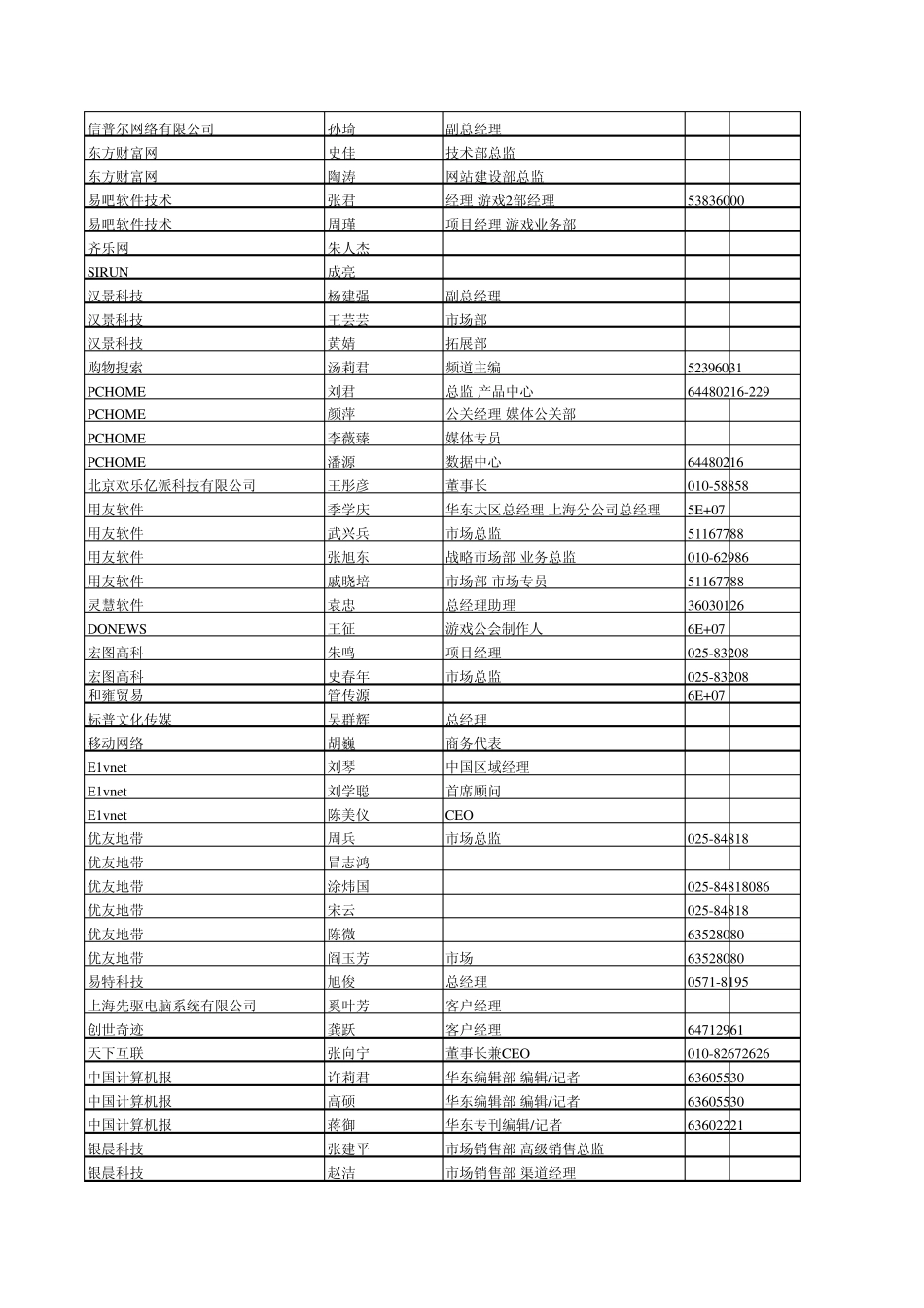 知名媒体软件公司通讯录_第2页