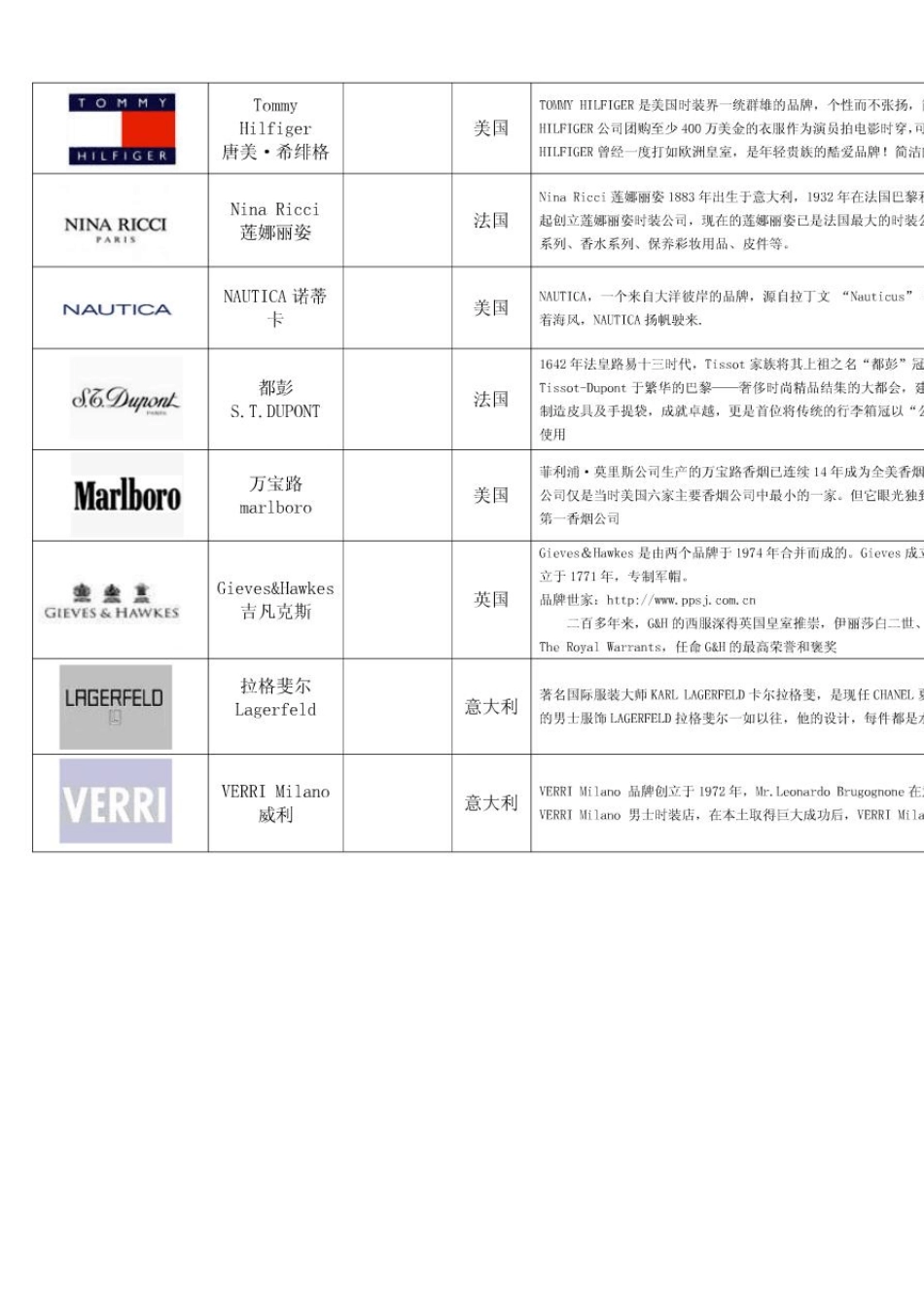 知名服装品牌logo大全_第2页