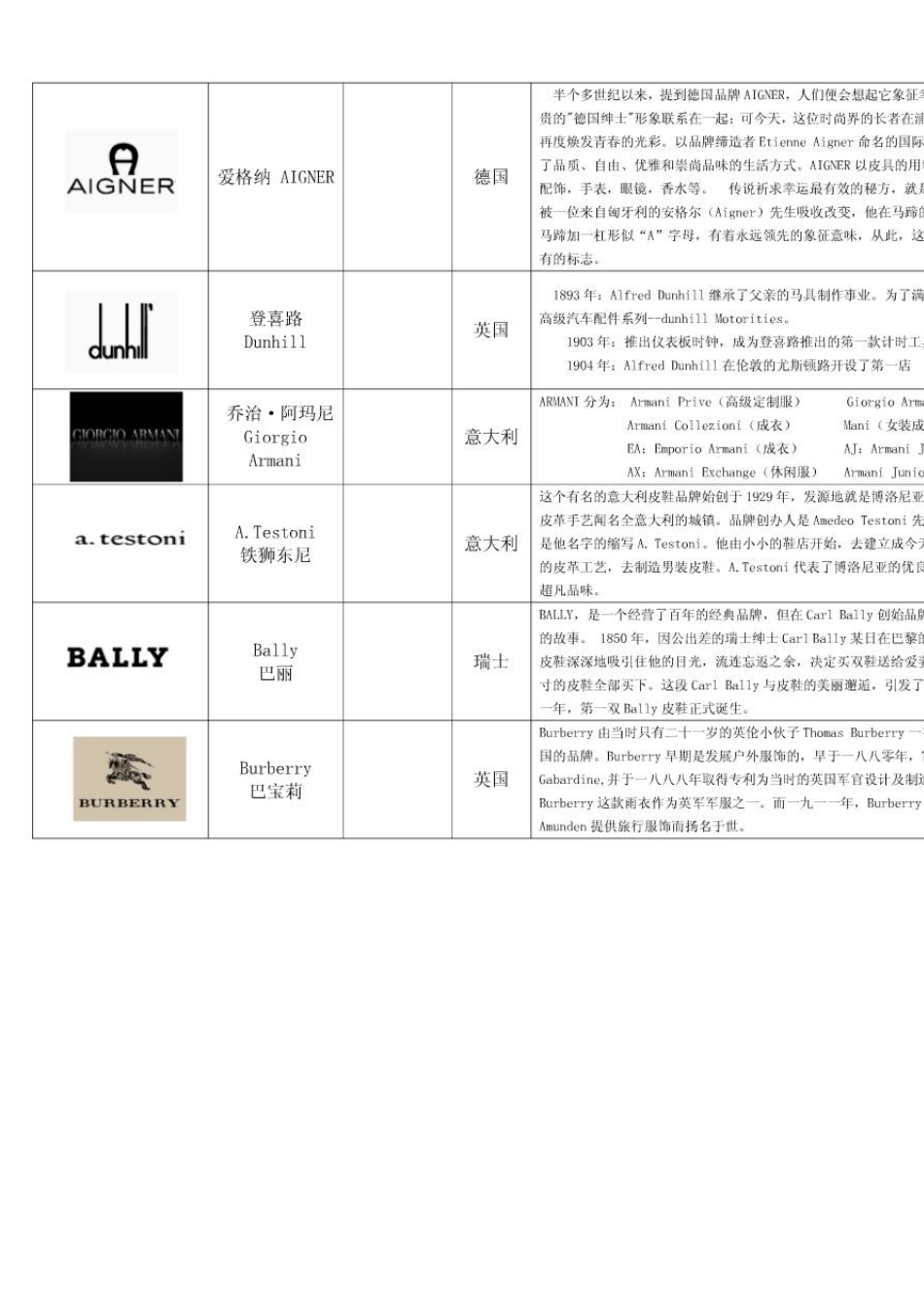 知名服装品牌logo大全_第3页