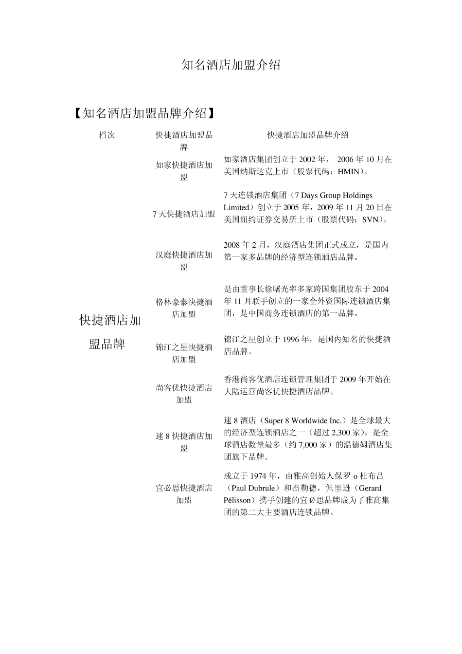 知名酒店加盟介绍_第1页