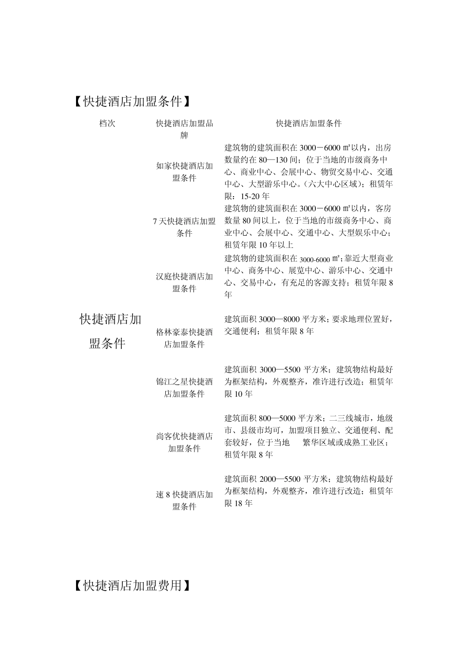 知名酒店加盟介绍_第2页