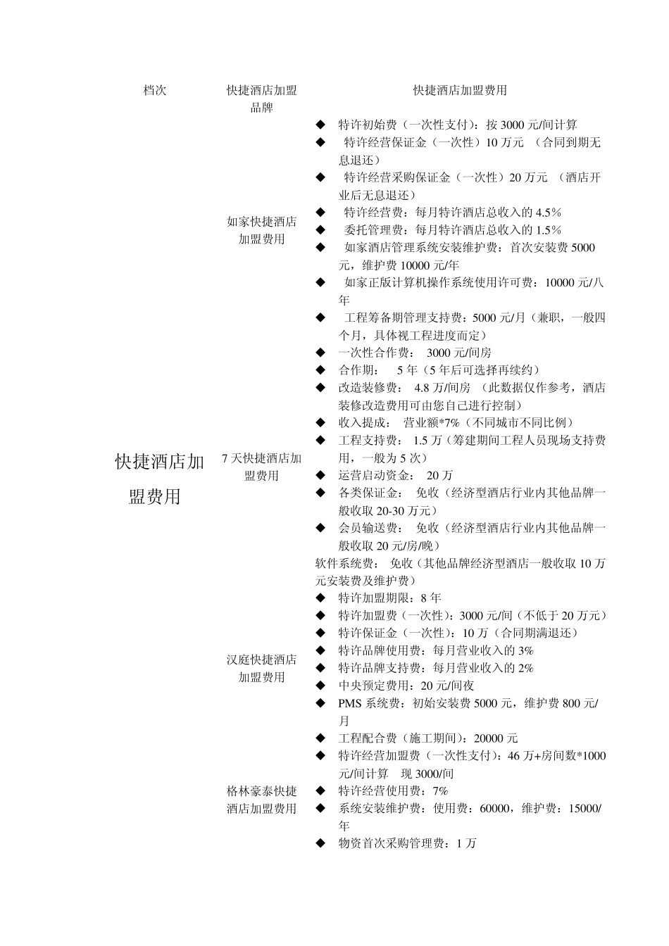知名酒店加盟介绍_第3页