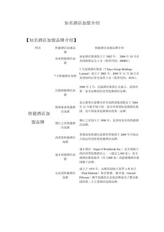 知名酒店加盟介绍