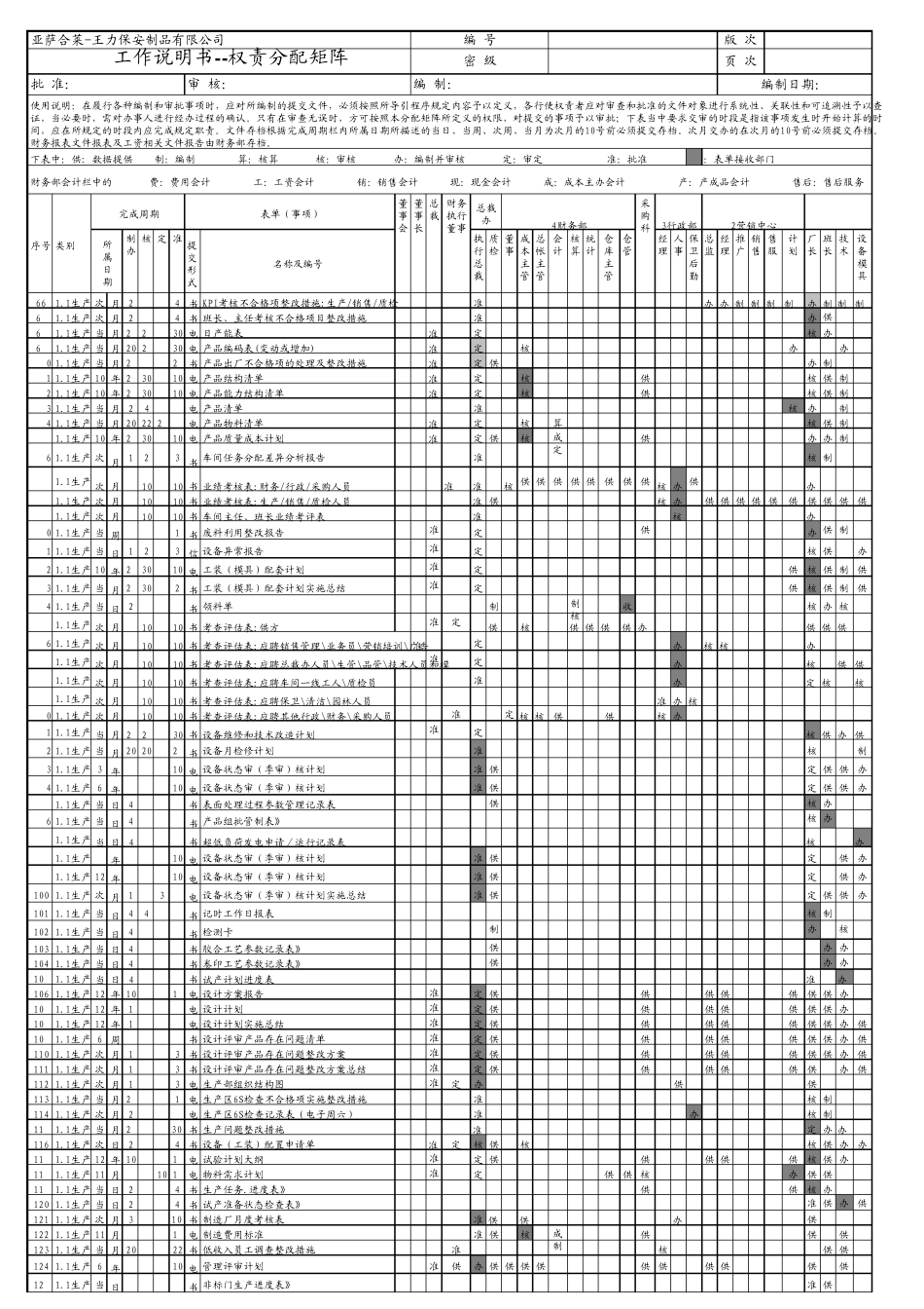 知名集团权责分配矩阵_第2页