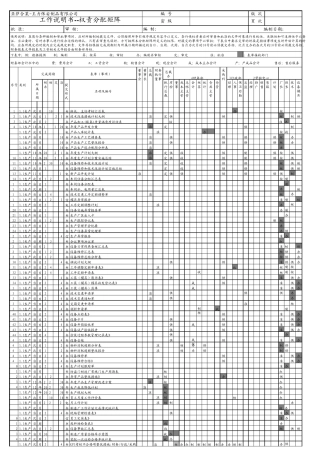 知名集团权责分配矩阵