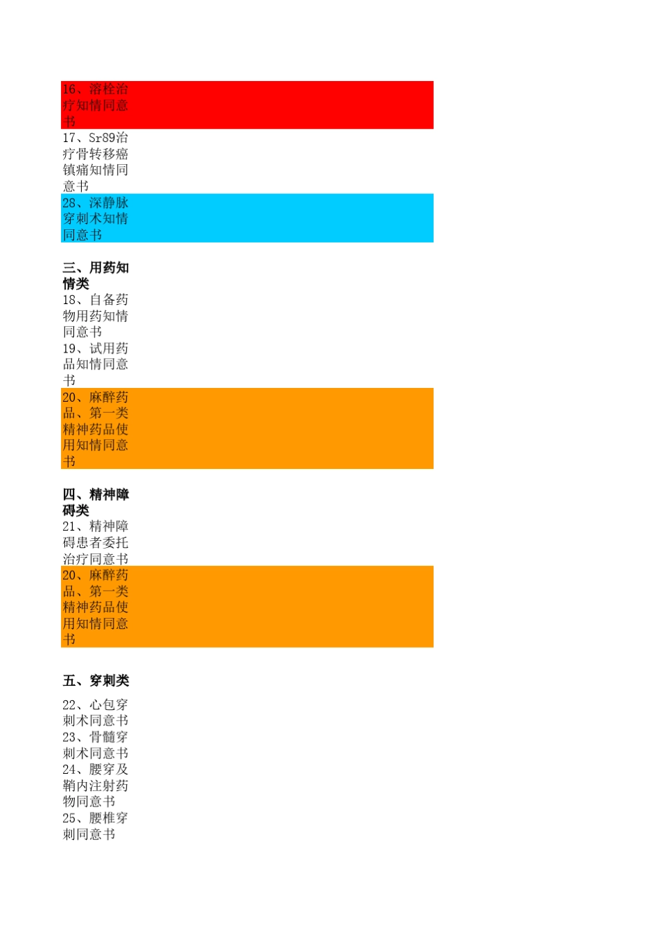 知情同意书目录_第2页