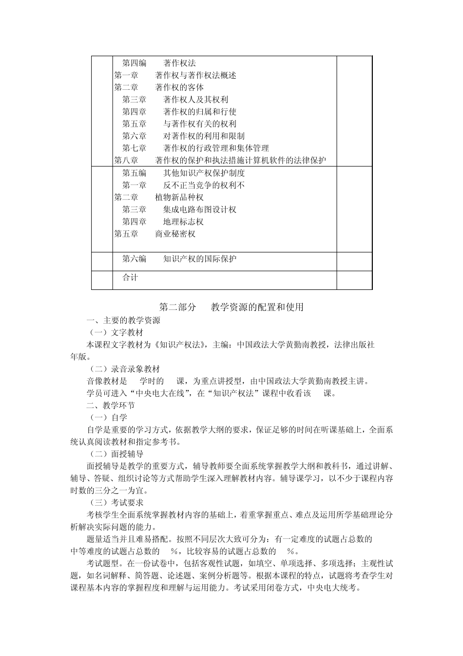 知识产权法教学大纲_第2页