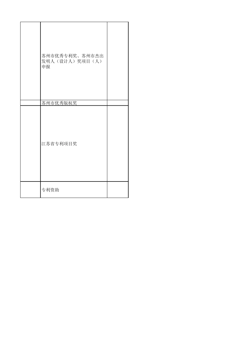 知识产权相关项目清单_第3页