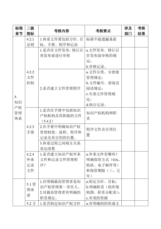 知识产权贯标标准规范