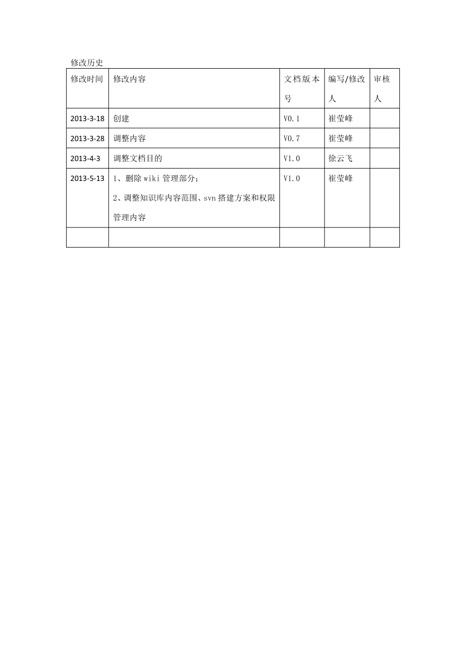 知识库(SVN版)管理办法_第2页