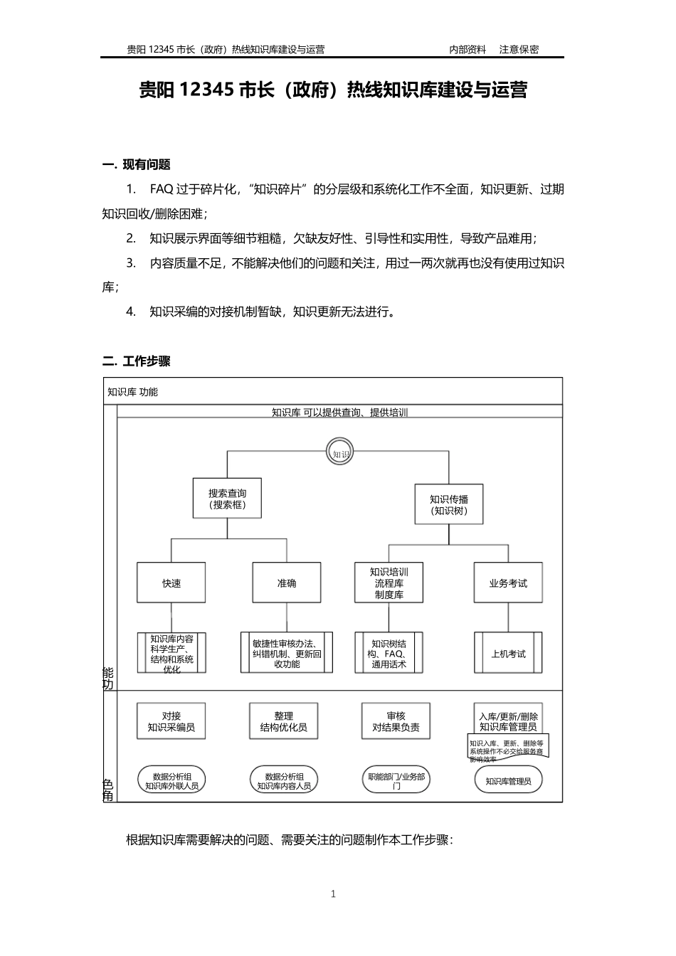 知识库建设与运营_第2页
